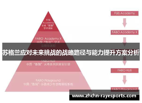 苏格兰应对未来挑战的战略路径与能力提升方案分析