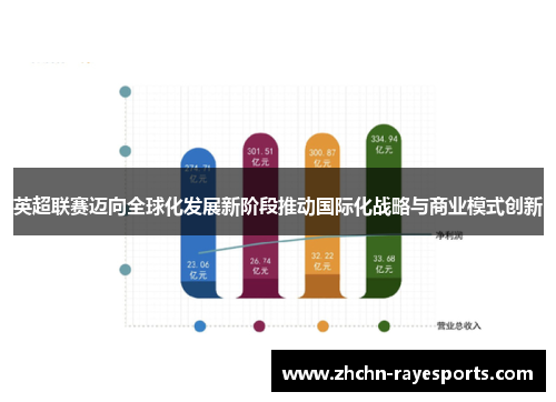 英超联赛迈向全球化发展新阶段推动国际化战略与商业模式创新