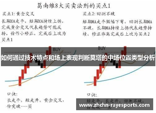 如何通过技术特点和场上表现判断莫塔的中场位置类型分析