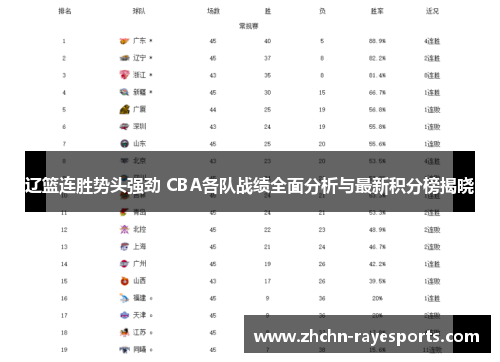 辽篮连胜势头强劲 CBA各队战绩全面分析与最新积分榜揭晓