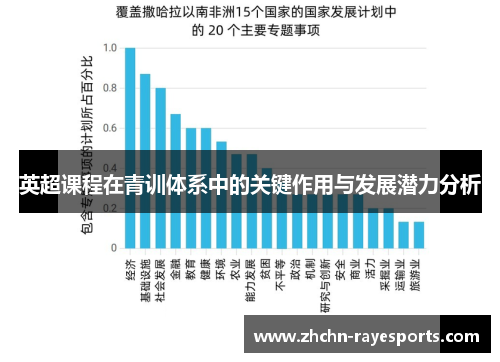 英超课程在青训体系中的关键作用与发展潜力分析