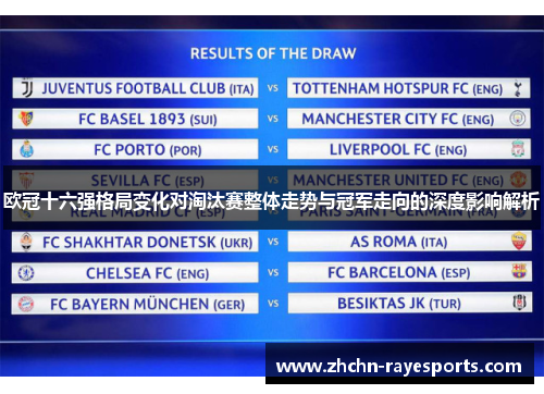 欧冠十六强格局变化对淘汰赛整体走势与冠军走向的深度影响解析